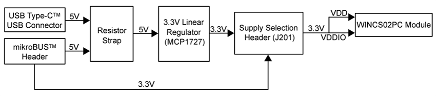 Microchip Technology WINCS02 Add On Board